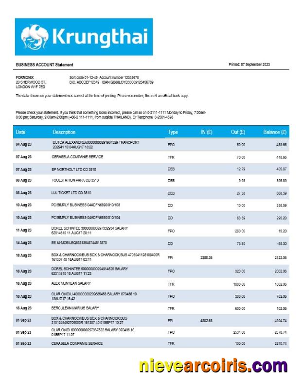 Krung Thai Bank organization statement